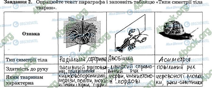 ГДЗ Біологія 7 клас сторінка 6-7 (2)